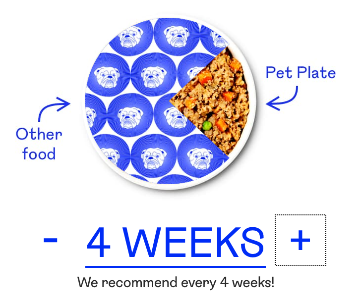 The Pet Plate Topper Plan - Great on a Budget